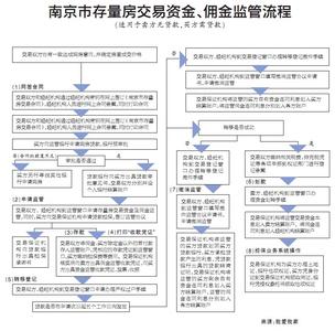 二手房阴阳合同 二手房“阴阳合同”的那些法律法规