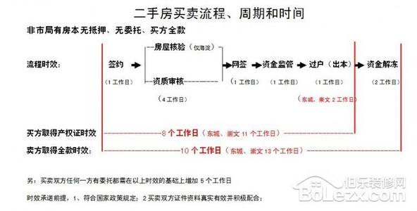 5173交易流程注意事项 经济适用房交易流程是什么？注意事项有哪些