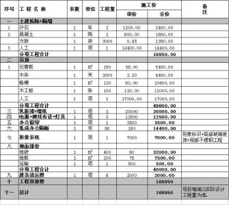 装饰预算清单 装饰装修清单列表?装修预算清单算是合同吗?