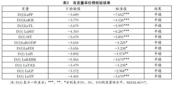 影响贸易条件的因素 什么是贸易条件 贸易条件的影响因素