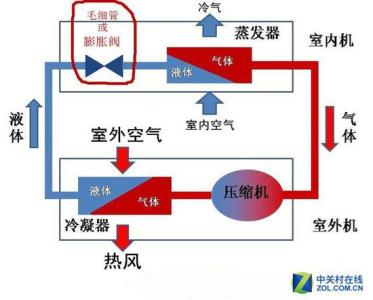 空调变频和定频的区别 空调制冷原理 变频空调和定频空调的区别