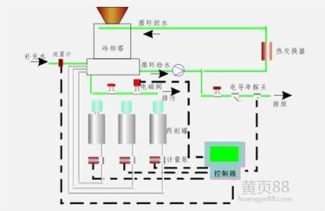 中央空调安装尺寸 空调种类有哪些，空调的安装尺寸有哪些