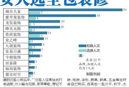 家装全包注意事项 全包家装注意事项有哪些?全包家装的优点有哪些?