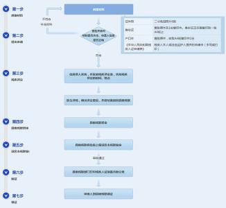 残疾证办理流程 残疾证如何办理_残疾证办理流程