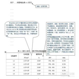 毕业论文学术声明格式 毕业学术论文的格式