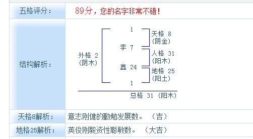 2017属鸡的女孩取名字 给属金的女孩取名字怎么取