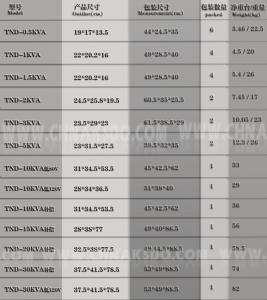 买冰箱看什么参数 买冰箱主要看什么参数 买冰箱看什么参数