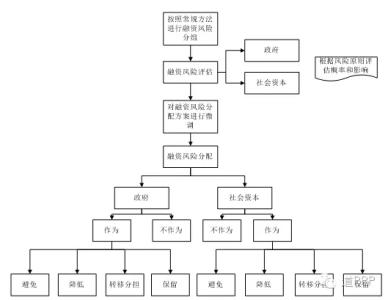 ppp项目融资模式案例 ppp工程项目融资案例