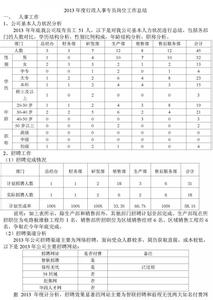 人事专员转正工作总结 人事专员岗位转正工作总结