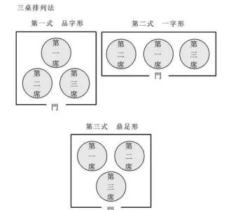 餐桌礼仪的重要性 中国餐桌礼仪的重要原则