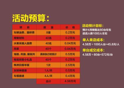 3月营销活动方案 营销活动方案