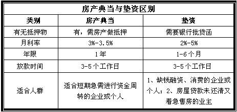 链家尾款垫资流程 卖房缺尾款怎么办 “垫资”业务市场需求量大