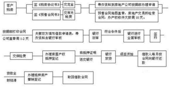 全款买房手续流程 全款买房需要什么手续？具体办理流程是啥？