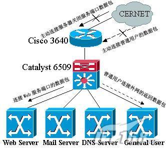 计算机应用专业论文 计算机网络安全应用专业论文