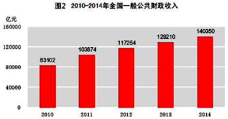 2016时事政治热点分析 2016高考政治热点分析