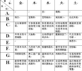 康熙字典笔画五行属水 10笔画的字五行属水