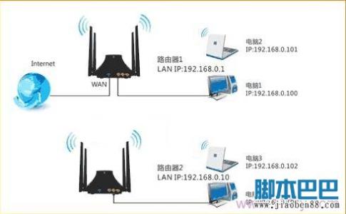 tenda无线路由器桥接 tenda路由器e10怎么无线桥接