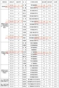 面试时的自我介绍范文 护士的3分钟面试时自我介绍范文3篇