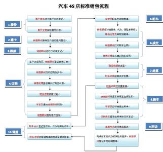 4s店销售顾问培训计划 汽车4s店销售培训计划