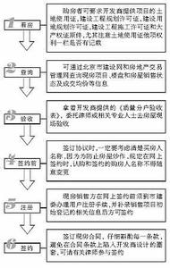 购买现房注意事项 购买现房需要注意什么？现房交易的详细流程