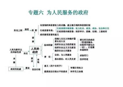 高中政治必修一知识点 高中政治必修1第二课知识总结