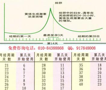 生理安全期是什么时候 什么是生理安全期 生理安全期的简介