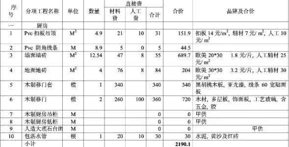 厨房装修预算清单 厨房预算清单