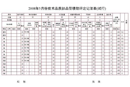 单位考核鉴定意见范文 转正单位考核鉴定意见