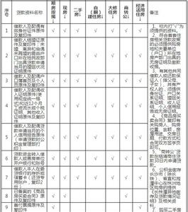 株洲市住房公积金查询 株洲用住房公积金怎么贷款？ 有哪些流程需注意