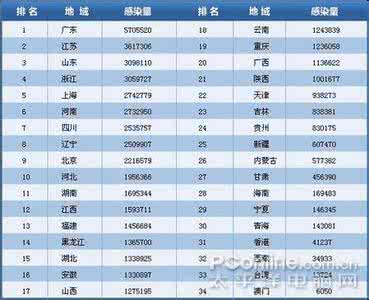 全球十大计算机病毒 全球最厉害的十大电脑病毒