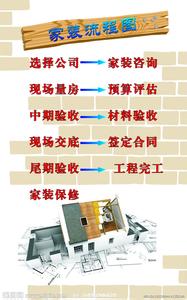 家装流程及注意事项 家装安全防火注意事项 室内家装流程介绍