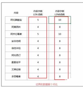 len函数和lenb函数 Excel中len和lenb函数的区分介绍
