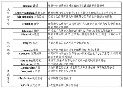 初中英语听力教学方法 初中英语听力教学方法总结