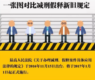 减刑假释最新规定细则 减刑假释最新规定细则最新版