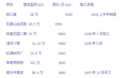 2016年两限房买卖政策 2016年还能申请两限房吗？最新政策有哪些