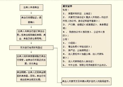 无抵押无担保贷款 日照抵押贷款有哪些担保方式？贷款担保的程序是什么