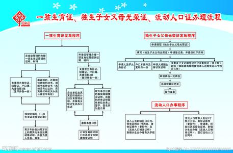 村委集资房 村委建集资房应该有哪些证件？村委建集资房的流程