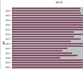 计算机导论论文3000字 大学计算机导论论文3000字