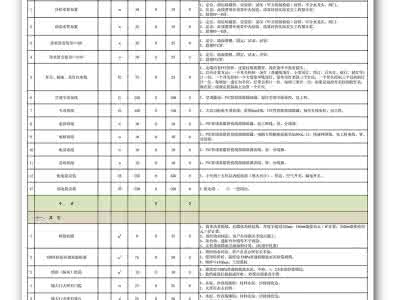 北京装修公司报价表 新房装修的报价表,新房装修要点