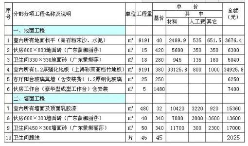 装饰装修工程预算 装饰装修工程预算表怎么做