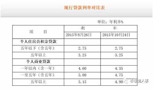 公积金提取额度计算 公积金提取多少？公积金提取计算方法