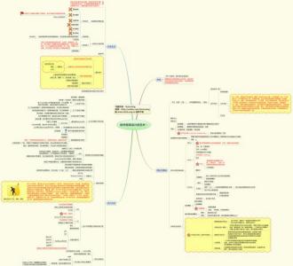 如何用思维导图做笔记 如何用思维导图做会议笔记