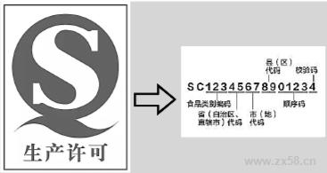 sc生产许可证审查细则 食品生产许可管理办法 SC审查细则