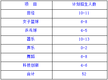 艺体教研组工作计划 2017年中小学艺体教研组工作计划