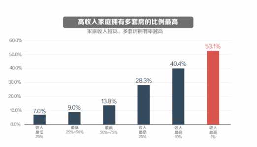 房地产空置率 什么是房地产空置率？空置率与闲置率的区别