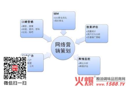 营销策划方案样本 品牌市场营销策划方案样本