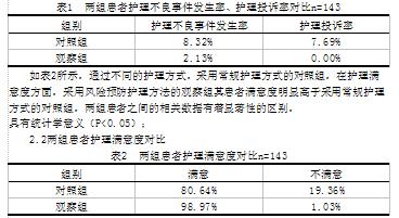 心血管内科护理论文 心血管内科临床护理方法分析论文