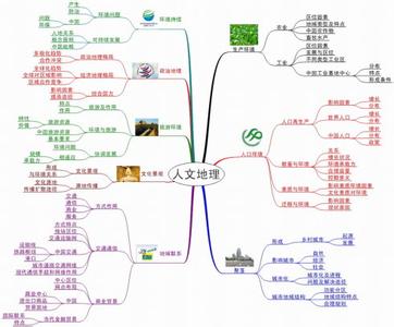 人文地理包括什么 什么是人文地理 人文地理基本内容