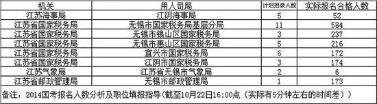 岗位竞聘稿范文 邮政岗位竞聘范文