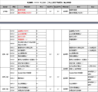 工商企业管理课程 工商企业管理课程科目都有哪些